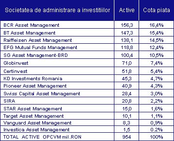Opposite Final punishment Evolutia fondurilor de investitii in 2007, in cifre - BizCity.ro